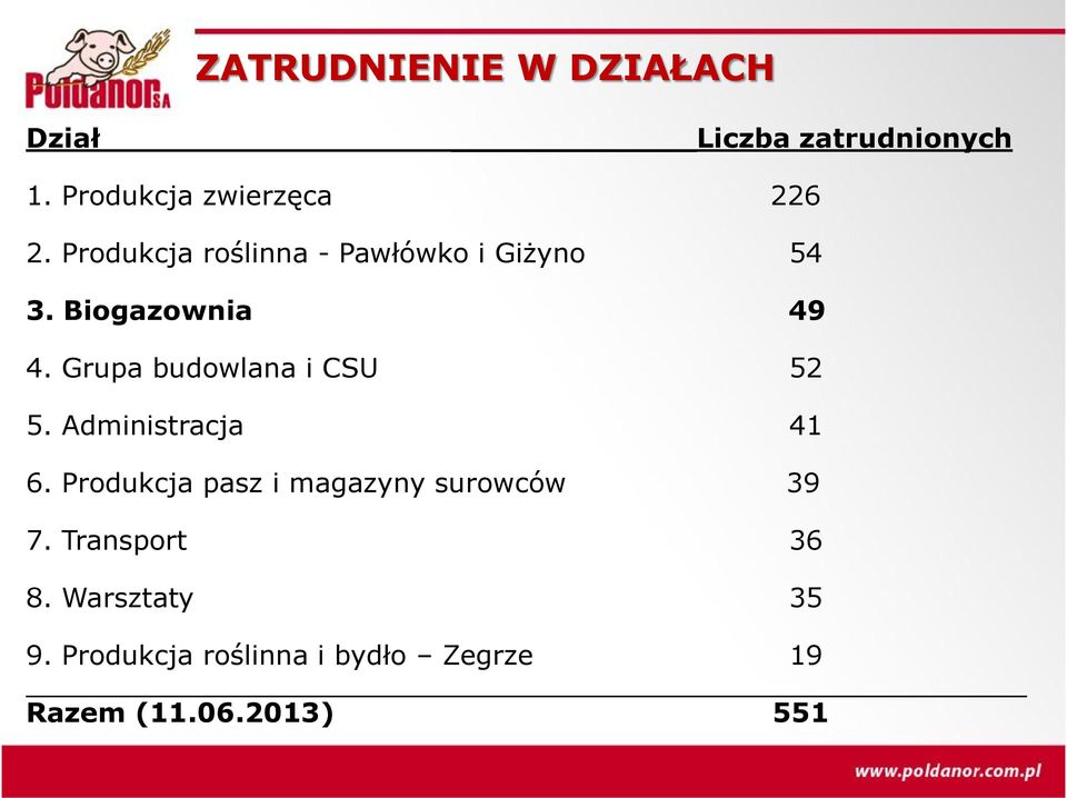 Grupa budowlana i CSU 52 5. Administracja 41 6.