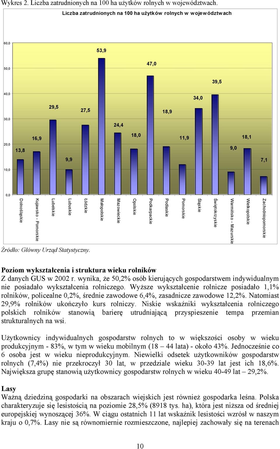 Wielkopolskie Warmińsko - Mazurskie Świętokrzyskie Śląskie Pomorskie Podlaskie Podkarpackie Opolskie Mazowieckie Małopolskie Łódzkie Lubuskie Lubelskie Kujawsko - Pomorskie Dolnośląskie Źródło: