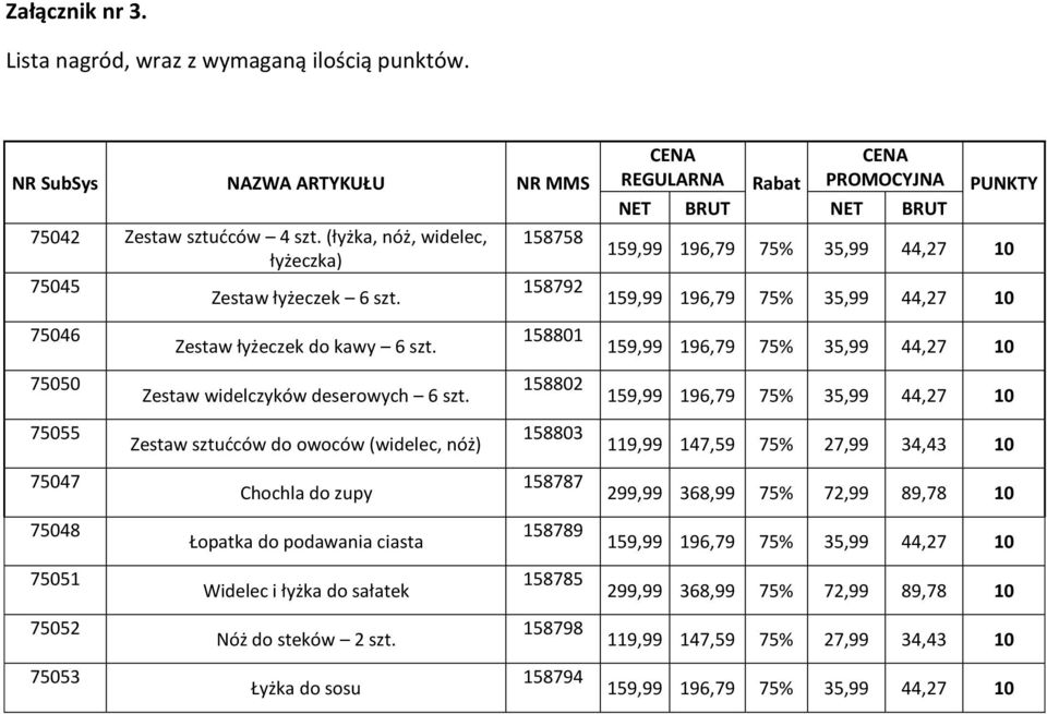 158802 75055 Zestaw sztućców do owoców (widelec, nóż) 158803 75047 Chochla do zupy 158787 75048 Łopatka do podawania ciasta 158789 75051 Widelec i łyżka do sałatek 158785 75052