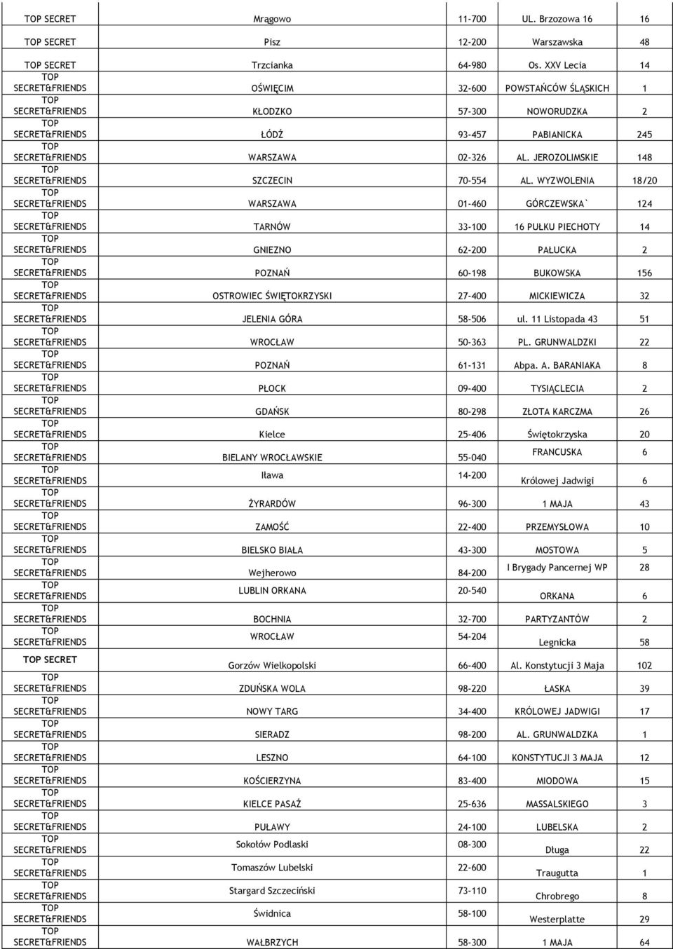 WYZWOLENIA 18/20 WARSZAWA 01-460 GÓRCZEWSKA` 124 TARNÓW 33-100 16 PUŁKU PIECHOTY 14 GNIEZNO 62-200 PAŁUCKA 2 POZNAŃ 60-198 BUKOWSKA 156 OSTROWIEC ŚWIĘTOKRZYSKI 27-400 MICKIEWICZA 32 JELENIA GÓRA