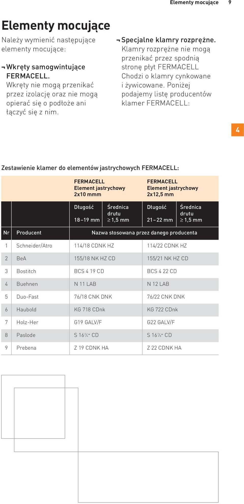 Klamry rozprężne nie mogą przenikać przez spodnią stronę płyt FERMACELL Chodzi o klamry cynkowane i żywicowane.