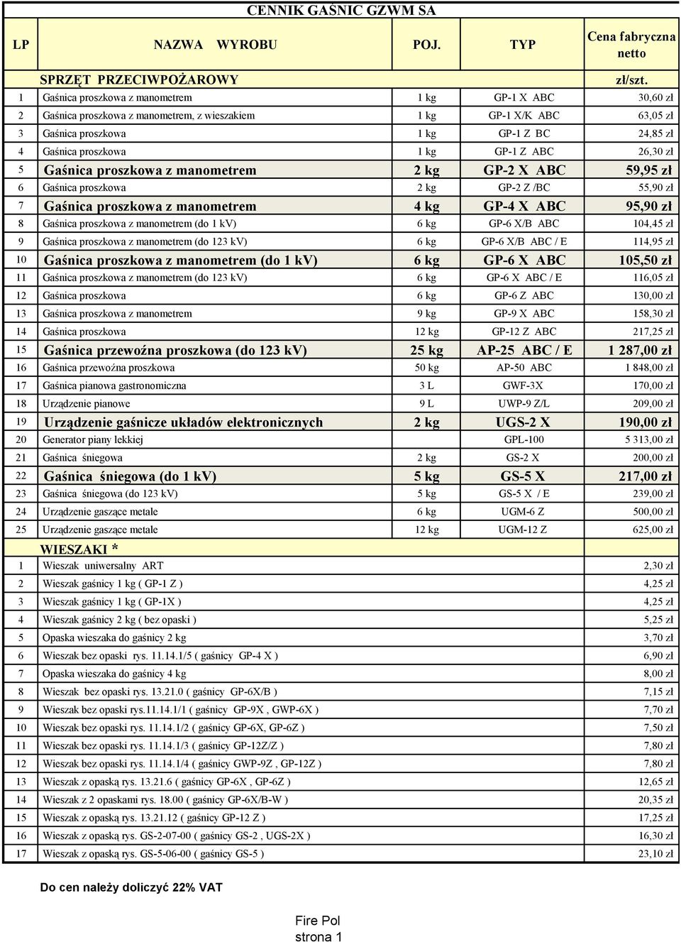 1 kg GP-1 Z BC 24,85 zł 4 Gaśnica proszkowa 1 kg GP-1 Z ABC 26,30 zł 5 Gaśnica proszkowa z manometrem 2 kg GP-2 X ABC 59,95 zł 6 Gaśnica proszkowa 2 kg GP-2 Z /BC 55,90 zł 7 Gaśnica proszkowa z