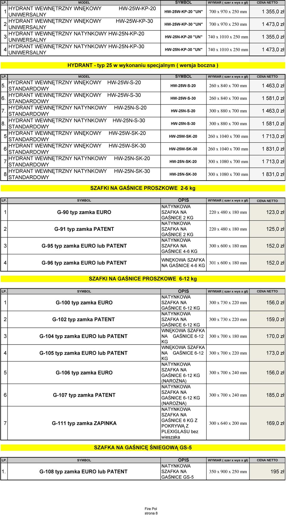 HYDRANT - typ 25 w wykonaniu specjalnym ( wersja boczna ) ( szer x wys x gł) CENA NETTO HYDRANT WEWNĘTRZNY WNĘKOWY HW-25W-S-20 5. HYDRANT WEWNĘTRZNY WNĘKOWY HW-25W-S-30 6.