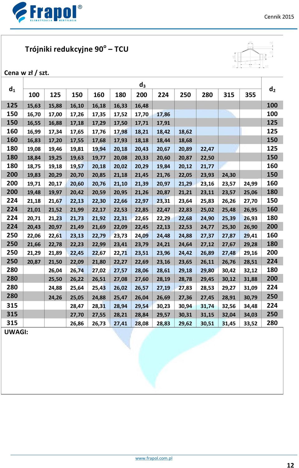 16,99 17,34 17,65 17,76 17,98 18,21 18,42 18,62 125 160 16,83 17,20 17,55 17,68 17,93 18,18 18,44 18,68 150 180 19,08 19,46 19,81 19,94 20,18 20,43 20,67 20,89 22,47 125 180 18,84 19,25 19,63 19,77