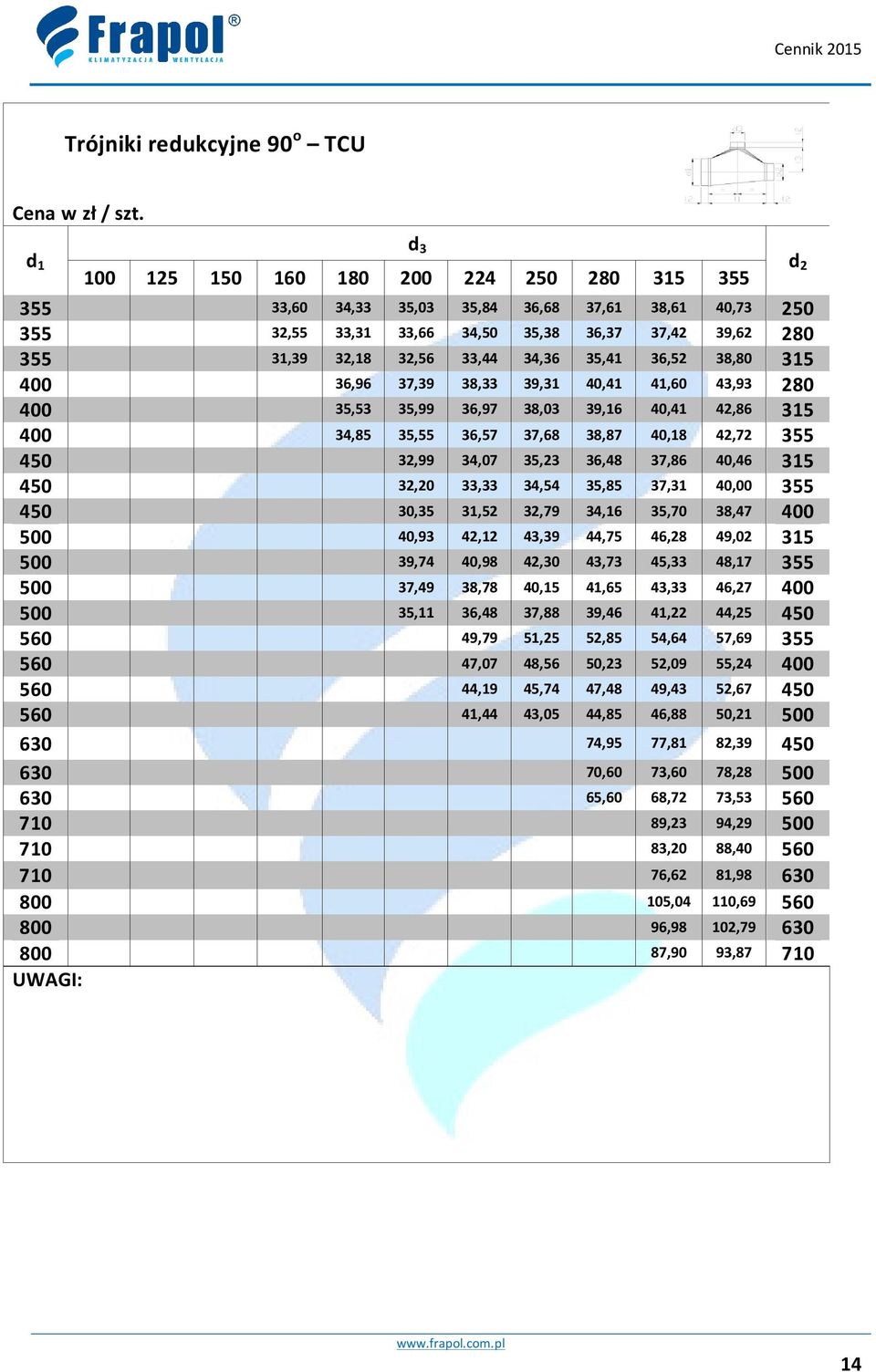 35,41 36,52 38,80 315 400 36,96 37,39 38,33 39,31 40,41 41,60 43,93 280 400 35,53 35,99 36,97 38,03 39,16 40,41 42,86 315 400 34,85 35,55 36,57 37,68 38,87 40,18 42,72 355 450 32,99 34,07 35,23 36,48