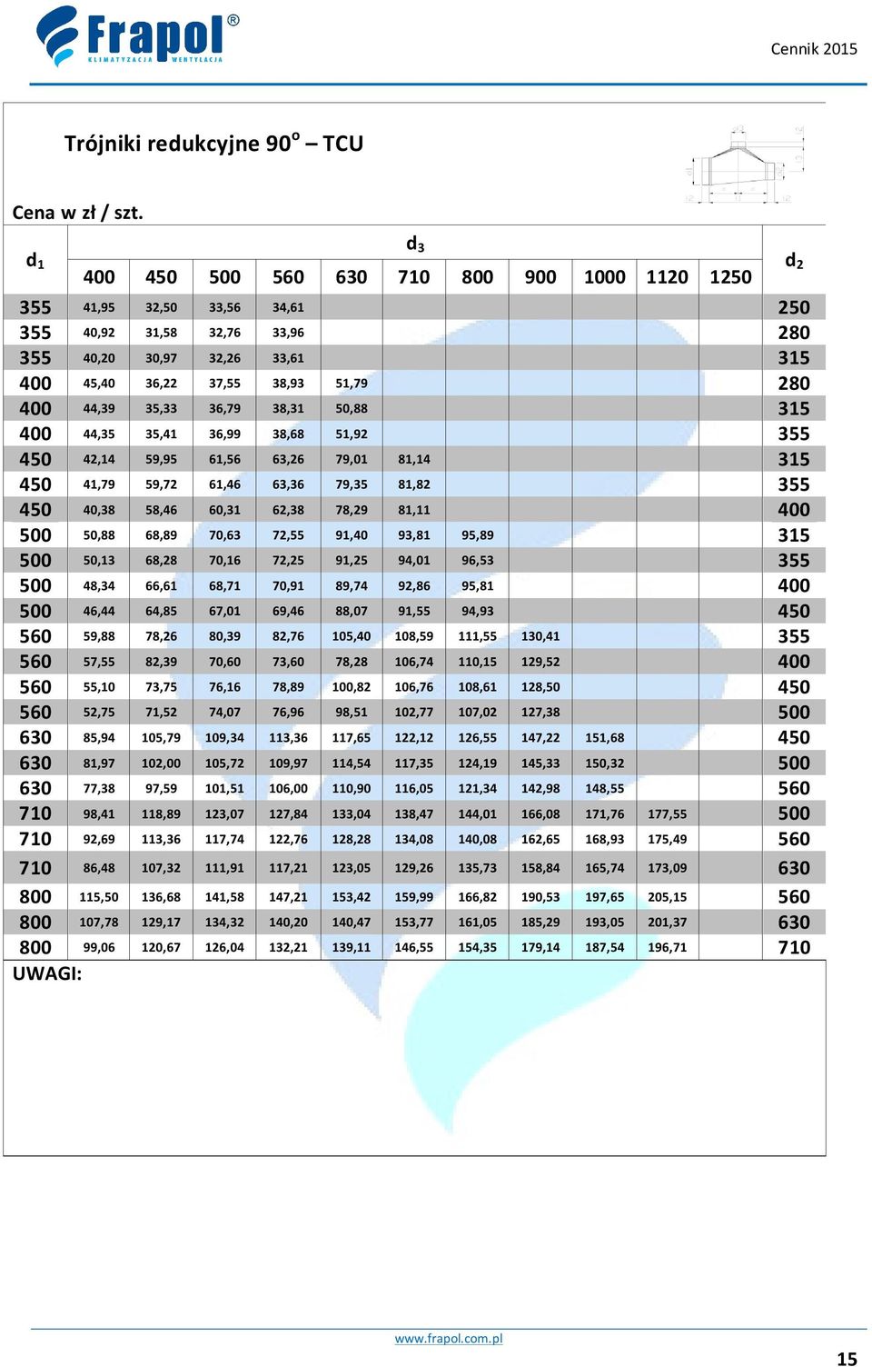 35,33 36,79 38,31 50,88 315 400 44,35 35,41 36,99 38,68 51,92 355 450 42,14 59,95 61,56 63,26 79,01 81,14 315 450 41,79 59,72 61,46 63,36 79,35 81,82 355 450 40,38 58,46 60,31 62,38 78,29 81,11 400