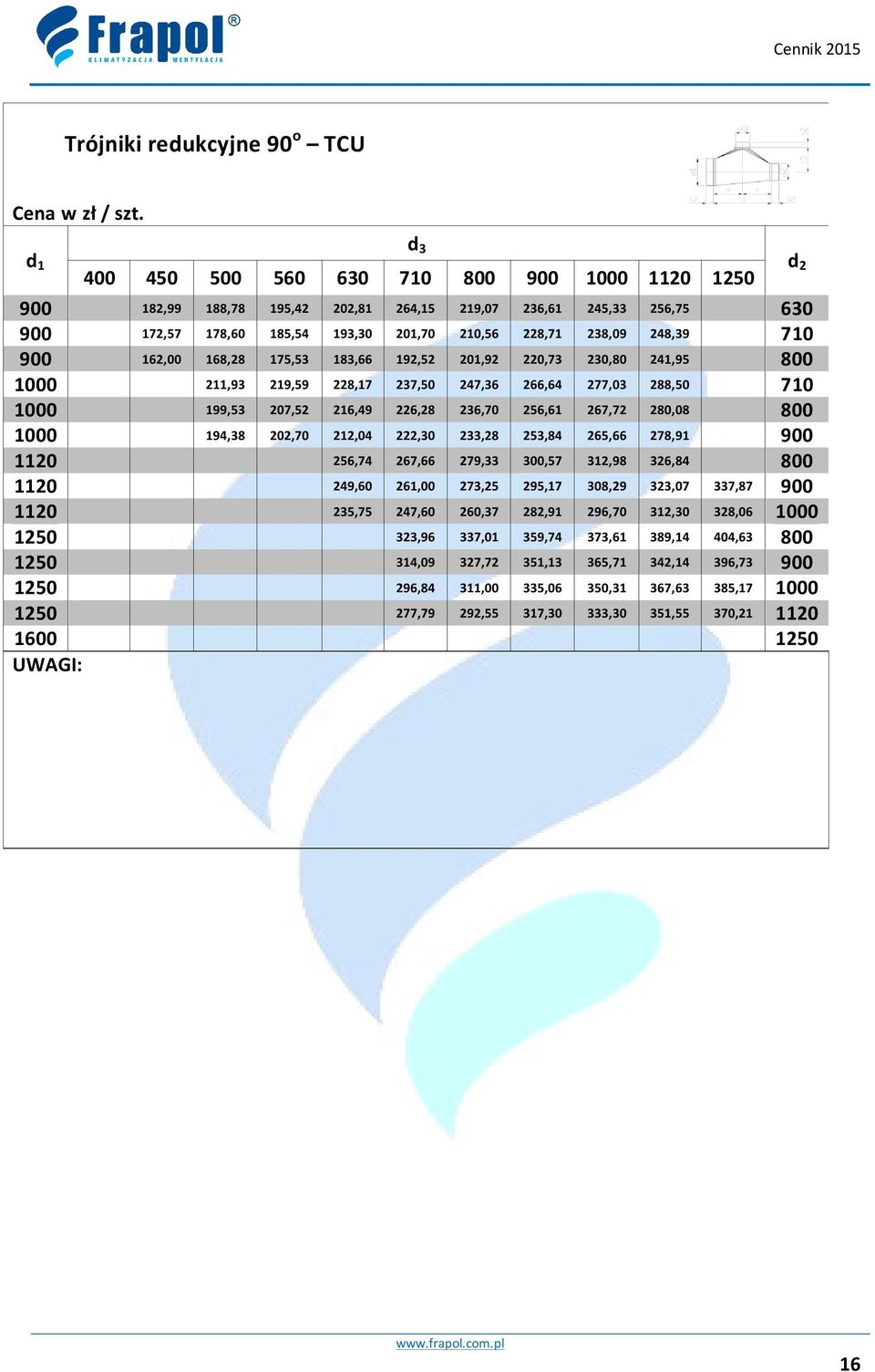 900 162,00 168,28 175,53 183,66 192,52 201,92 220,73 230,80 241,95 800 1000 211,93 219,59 228,17 237,50 247,36 266,64 277,03 288,50 710 1000 199,53 207,52 216,49 226,28 236,70 256,61 267,72 280,08