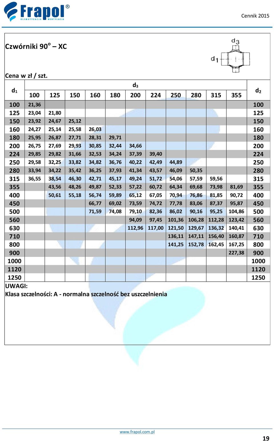 29,93 30,85 32,44 34,66 200 224 29,85 29,82 31,66 32,53 34,24 37,39 39,40 224 250 29,58 32,25 33,82 34,82 36,76 40,22 42,49 44,89 250 280 33,94 34,22 35,42 36,25 37,93 41,34 43,57 46,09 50,35 280 315