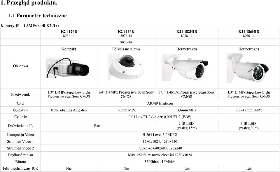 4MPx Super Low Light Progressive Scan Sony CMOS 1/4 1.4MPx Progressive Scan Sony CMOS 1/3 1.