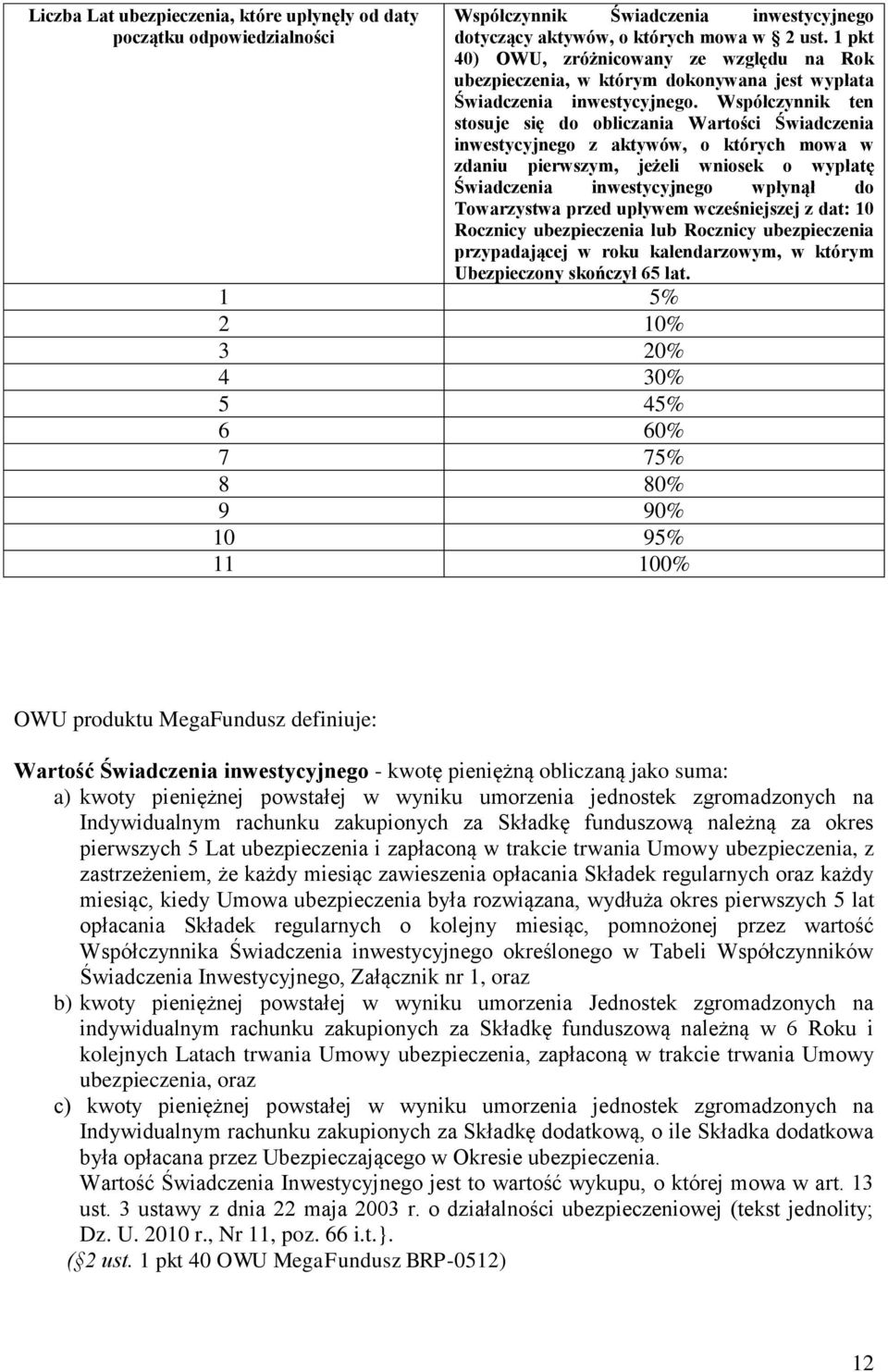 Współczynnik ten stosuje się do obliczania Wartości Świadczenia inwestycyjnego z aktywów, o których mowa w zdaniu pierwszym, jeżeli wniosek o wypłatę Świadczenia inwestycyjnego wpłynął do Towarzystwa