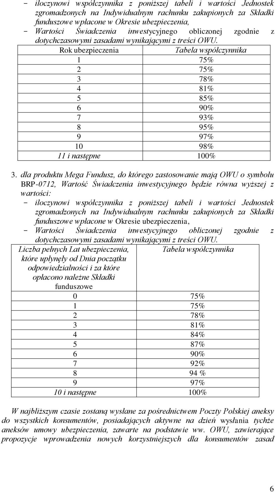 Rok ubezpieczenia Tabela współczynnika 1 75% 2 75% 3 78% 4 81% 5 85% 6 90% 7 93% 8 95% 9 97% 10 98% 11 i następne 100% 3.