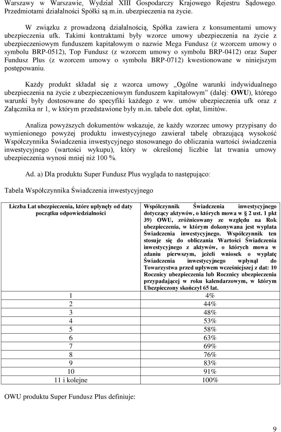 Takimi kontraktami były wzorce umowy ubezpieczenia na życie z ubezpieczeniowym funduszem kapitałowym o nazwie Mega Fundusz (z wzorcem umowy o symbolu BRP-0512), Top Fundusz (z wzorcem umowy o symbolu