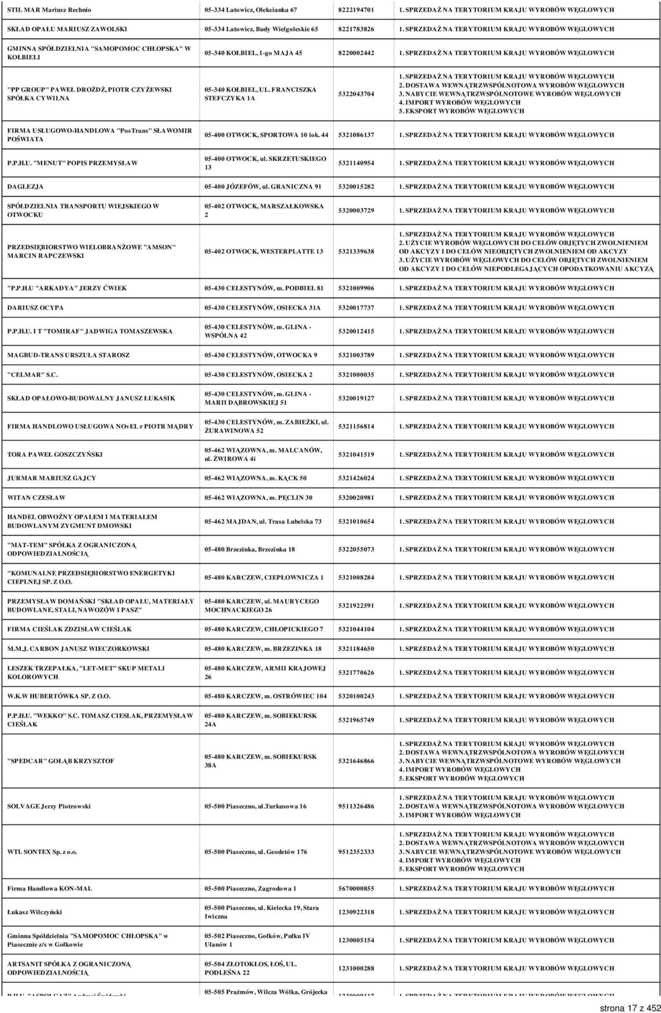 FRANCISZKA STEFCZYKA 1A 5322043704 FIRMA USŁUGOWO-HANDLOWA "PosTrans" SŁAWOMIR POŚWIATA 05-400 OTWOCK, SPORTOWA 10 lok. 44 5321086137 P.P.H.U. "MENUT" POPIS PRZEMYSŁAW 05-400 OTWOCK, ul.