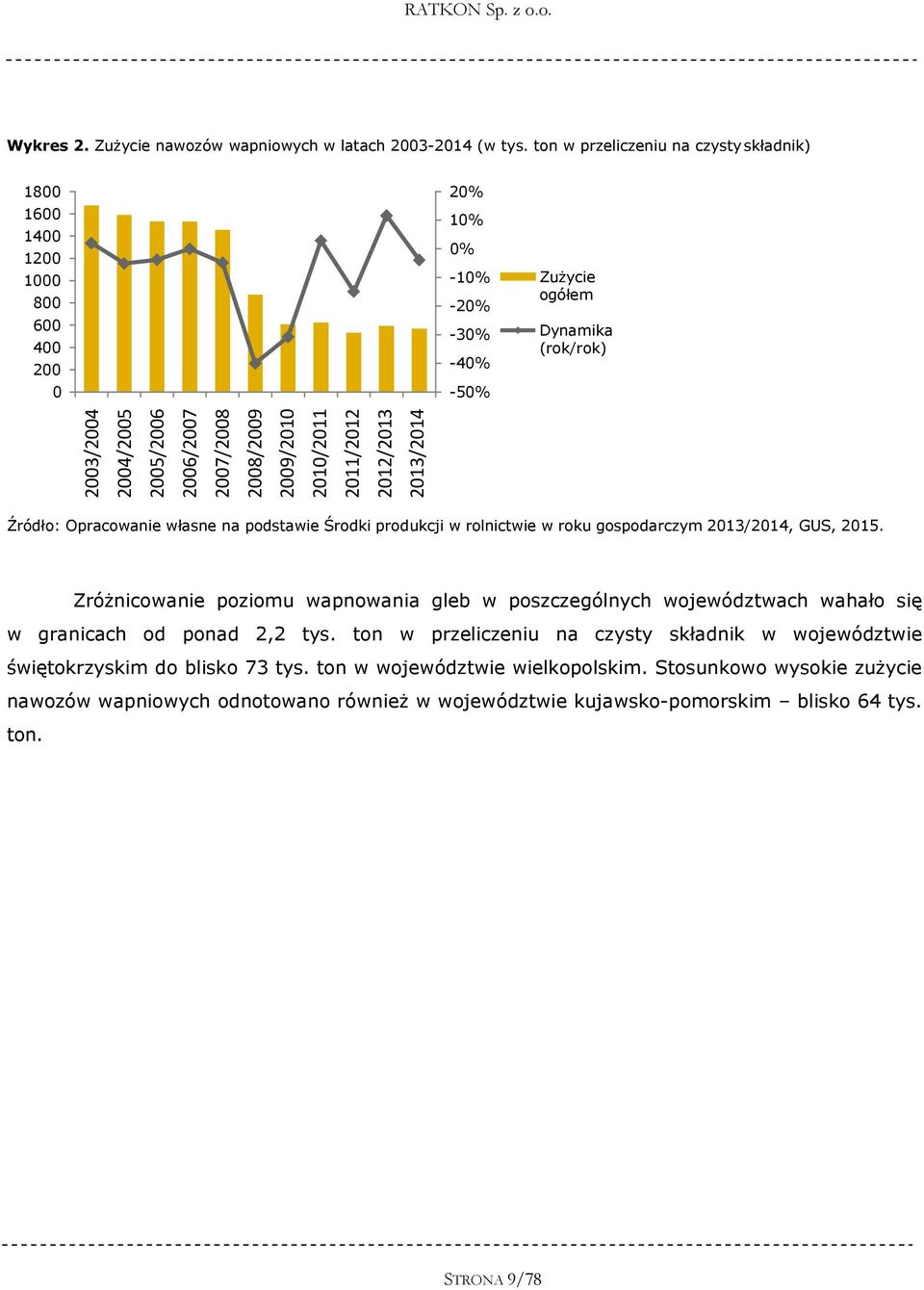 2007/2008 2008/2009 2009/2010 2010/2011 2011/2012 2012/2013 2013/2014 Źródło: Opracowanie własne na podstawie Środki produkcji w rolnictwie w roku gospodarczym 2013/2014, GUS, 2015.
