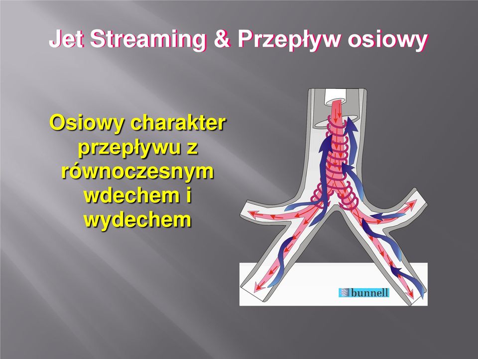 charakter przepływu z