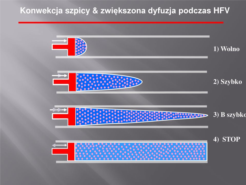 podczas HFV 1) Wolno