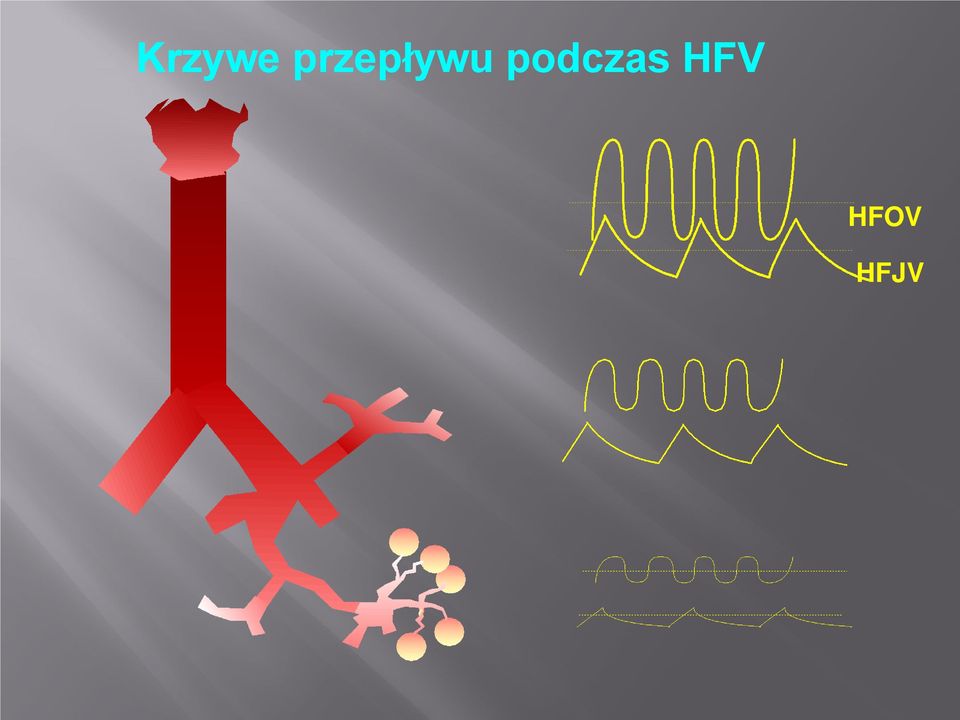 podczas