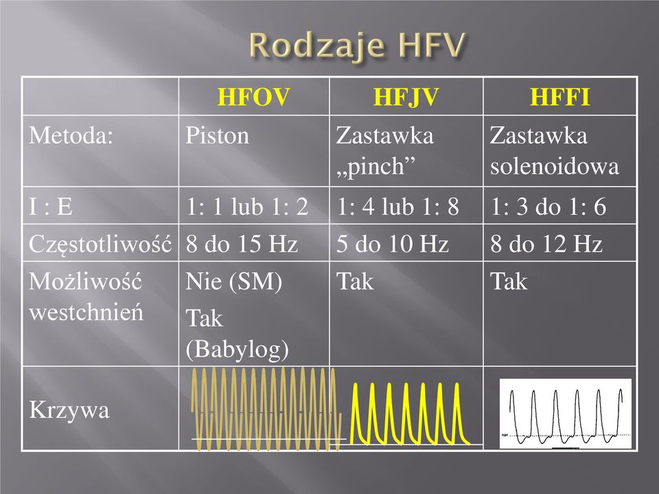 1: 6 Częstotliwość 8 do 15 Hz 5 do 10 Hz 8 do 12 Hz
