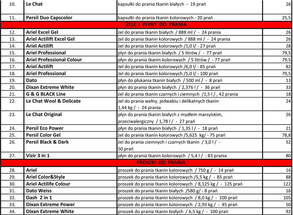 Ariel Actilift żel do prania tkanin kolorowych /1,0 l/ - 27 prań 28 15. Ariel Professional plyn do prania tkanin białych / 5 litrów / - 77 prań 79,5 16.