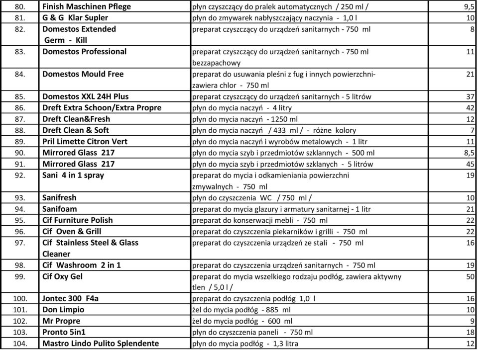 Domestos Mould Free preparat do usuwania pleśni z fug i innych powierzchni- 21 zawiera chlor - 750 ml 85. Domestos XXL 24H Plus preparat czyszczący do urządzeń sanitarnych - 5 litrów 37 86.
