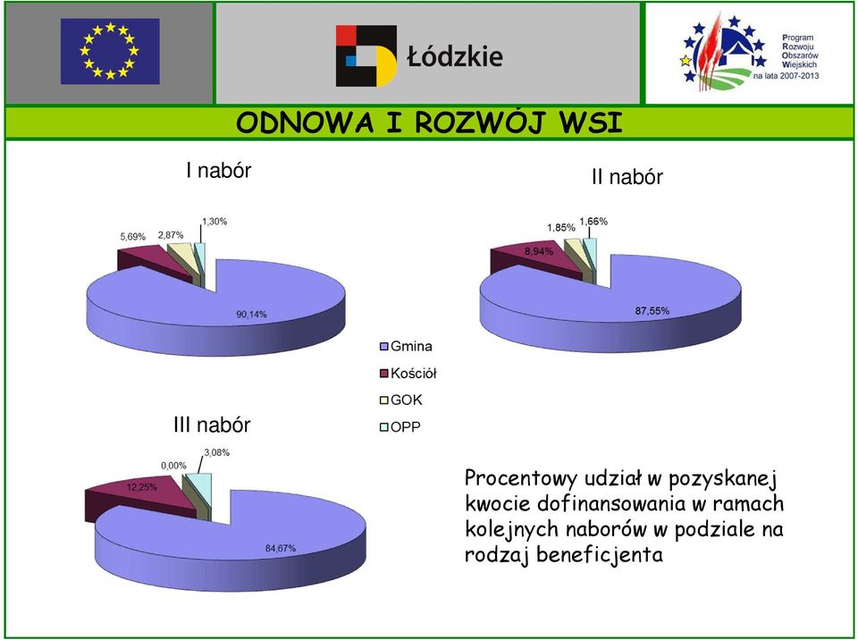 pozyskanej kwocie dofinansowania w