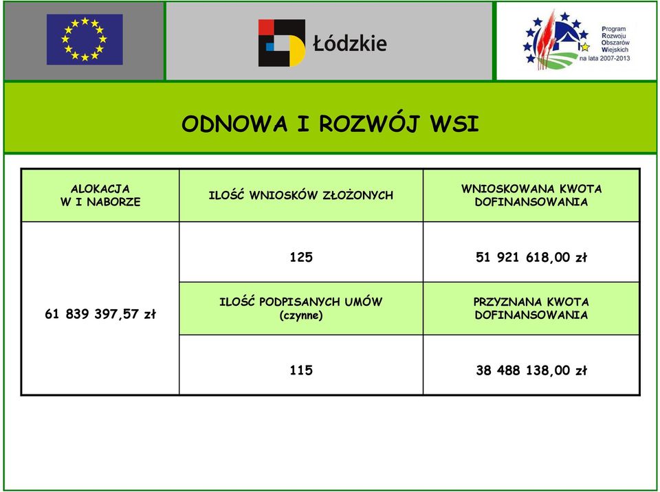 125 51 921 618,00 zł 61 839 397,57 zł ILOŚĆ