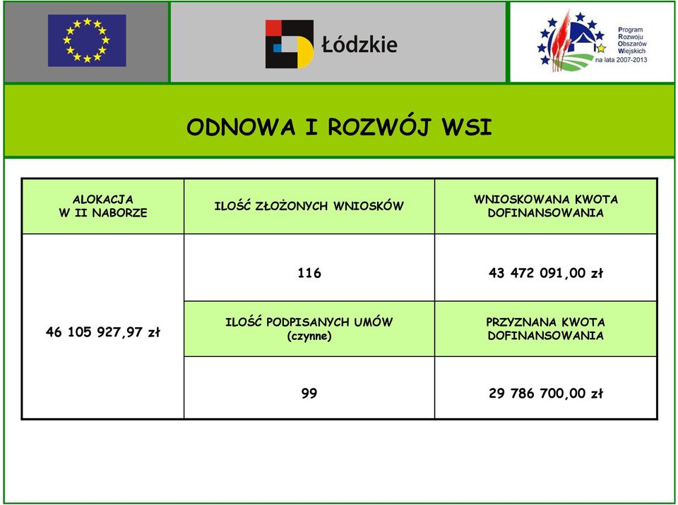 116 43 472 091,00 zł 46 105 927,97 zł ILOŚĆ