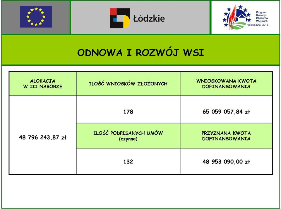 65 059 057,84 zł 48 796 243,87 zł ILOŚĆ PODPISANYCH