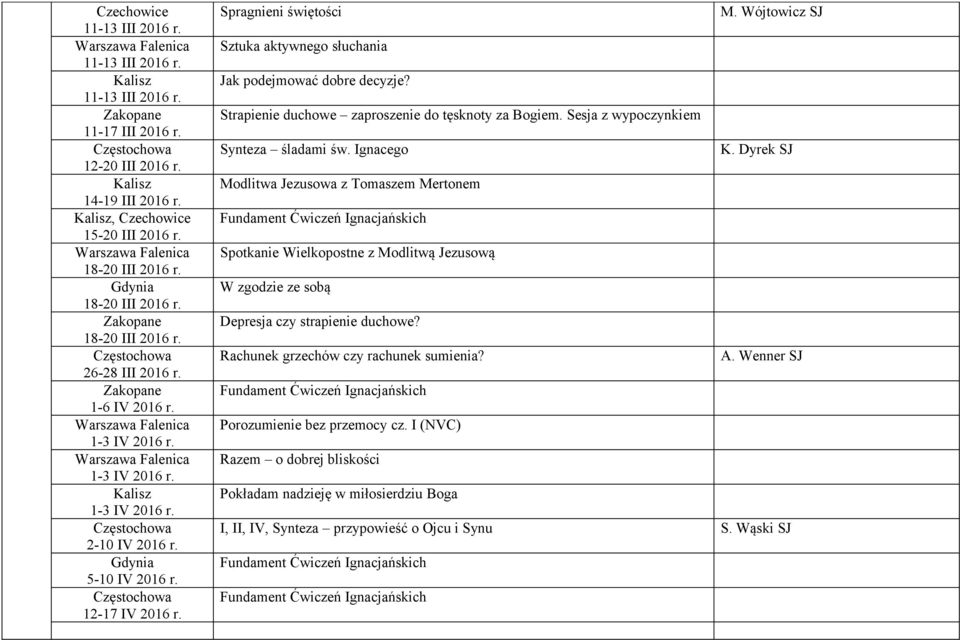 Wójtowicz SJ Sztuka aktywnego słuchania Jak podejmować dobre decyzje? Strapienie duchowe zaproszenie do tęsknoty za Bogiem. Sesja z wypoczynkiem Synteza śladami św. Ignacego K.