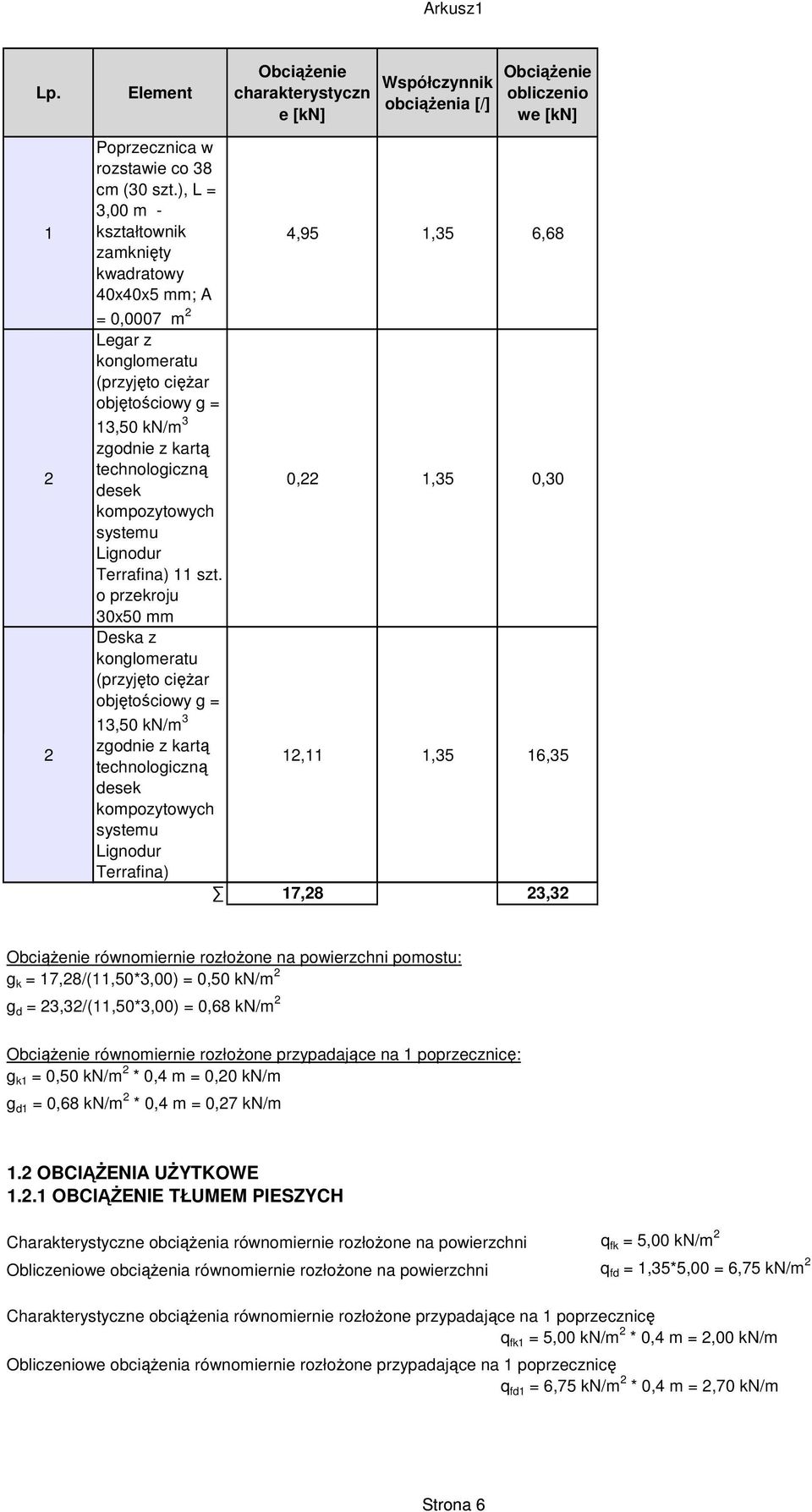 o przekroju 30x50 mm Deska z 13,50 kn/m 3 12,11 1,35 16,35 Terrafina) 17,28 23,32 równomiernie rozłożone na powierzchni pomostu: g k = 17,28/(11,50*3,00) = 0,50 kn/m 2 g d = 23,32/(11,50*3,00) = 0,68