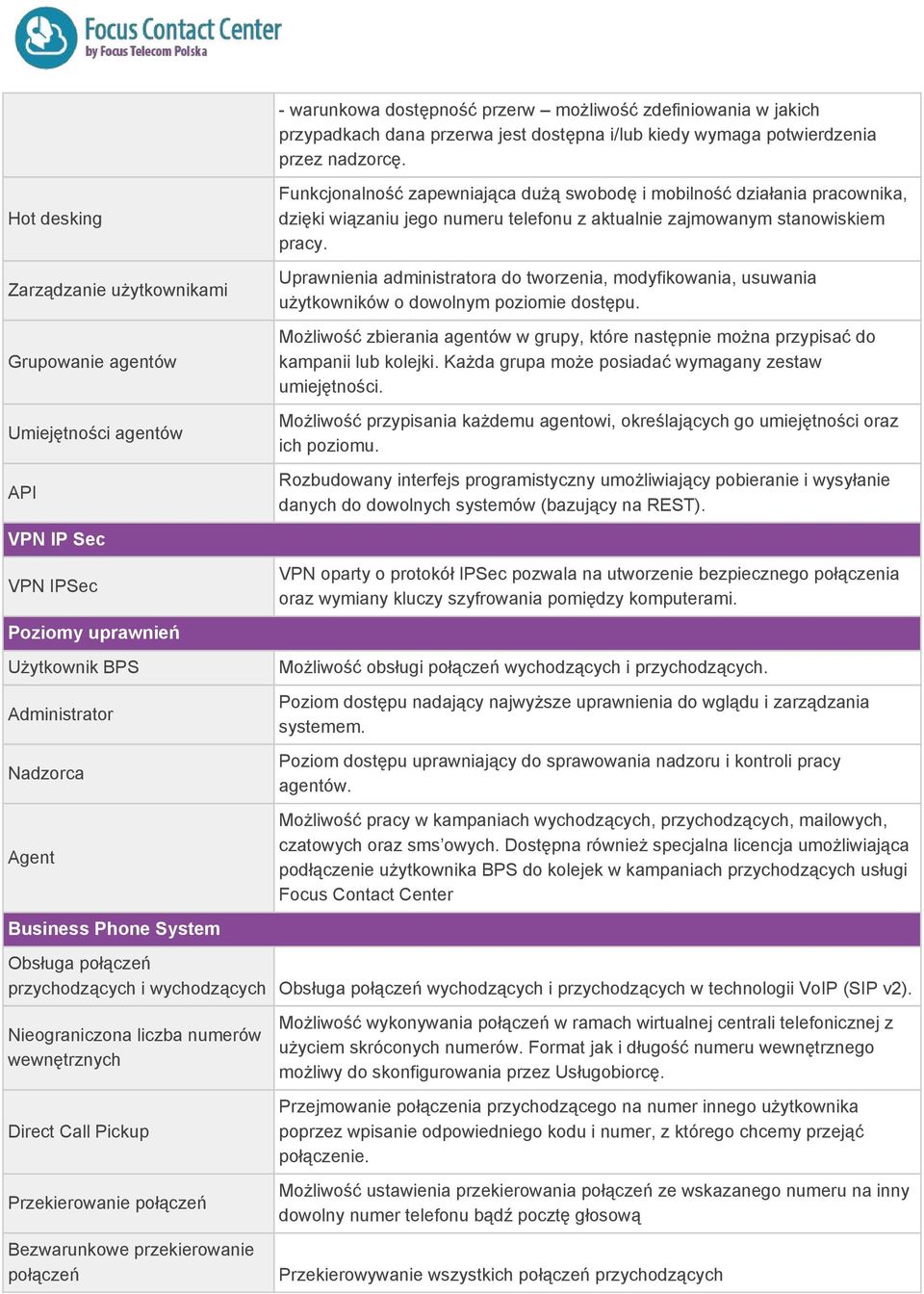 Zarządzanie użytkownikami Grupowanie agentów Umiejętności agentów API VPN IP Sec VPN IPSec Poziomy uprawnień Użytkownik BPS Administrator Nadzorca Agent Business Phone System Uprawnienia