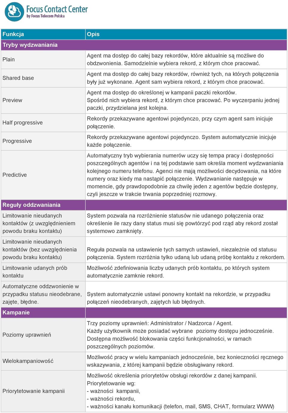 Kampanie Poziomy uprawnień Wielokampaniowość Priorytetowanie kampanii Opis Agent ma dostęp do całej bazy rekordów, które aktualnie są możliwe do obdzwonienia.