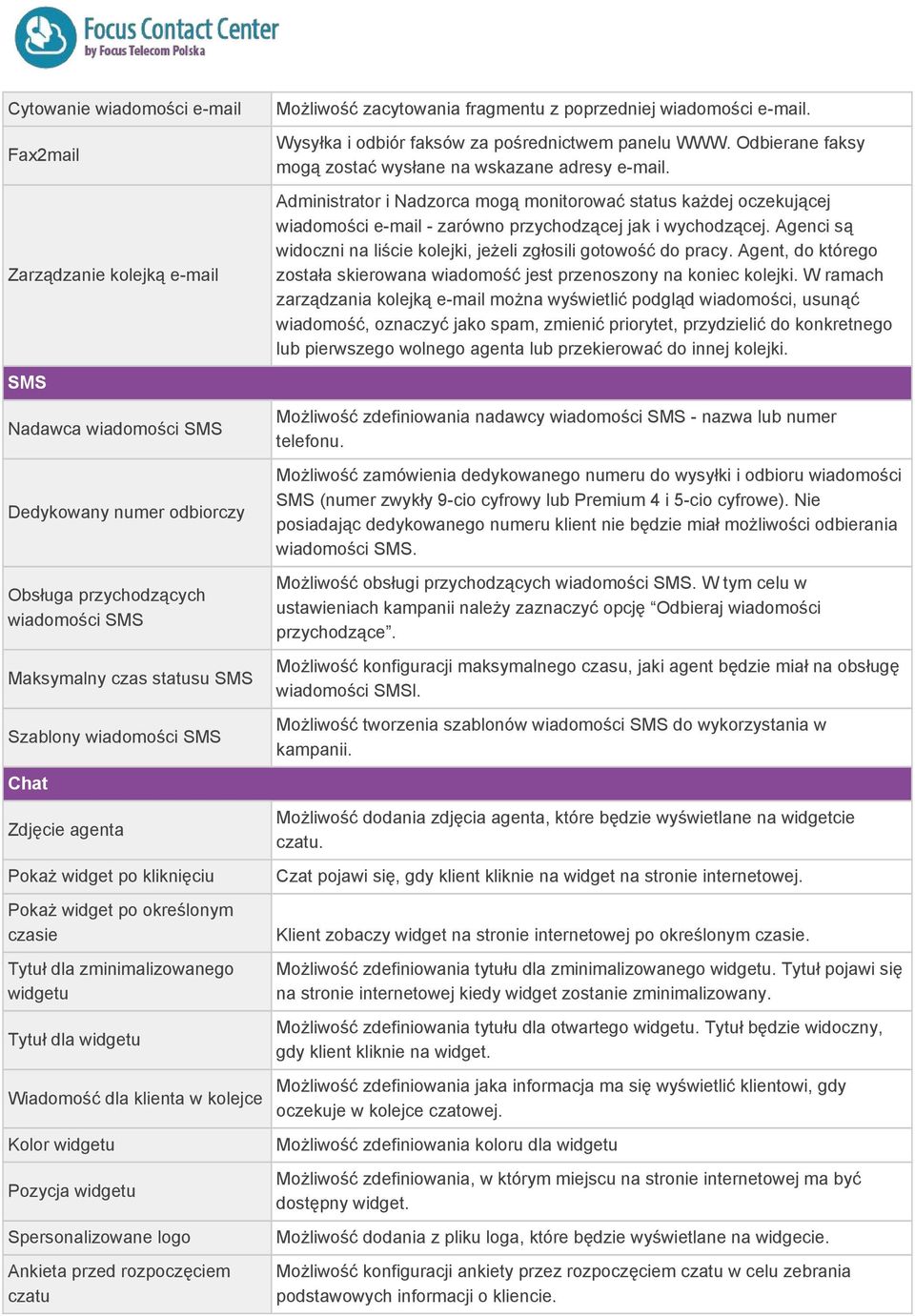 Pozycja widgetu Spersonalizowane logo Ankieta przed rozpoczęciem czatu Możliwość zacytowania fragmentu z poprzedniej wiadomości e mail. Wysyłka i odbiór faksów za pośrednictwem panelu WWW.