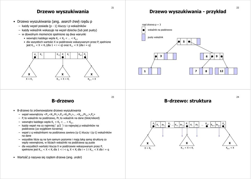 1 < K 2 < < K q-1 dla wszystkich wartości X w poddrzewie wskazywanym przez P i spełnione jest K i-1 < X < K i (dla 1 < i < q) oraz K i-1 < X (dla i = q) rząd drzewa p = 3 wskaźnik na poddrzewo pusty