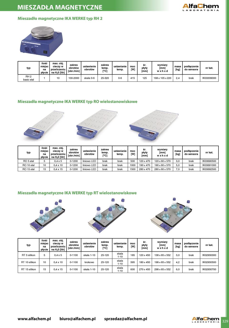 15 0,4 x 15 0-1200 liniowo LED brak brak 1500 280 x 470 280 x 60 x 570 7,0 brak IK03692500 Mieszadła magnetyczne IKA WERKE RT wielostanowiskowe RT 5 silikon 5 0,4 x 5 0-1100 skala 1-10 25-120 RT 10