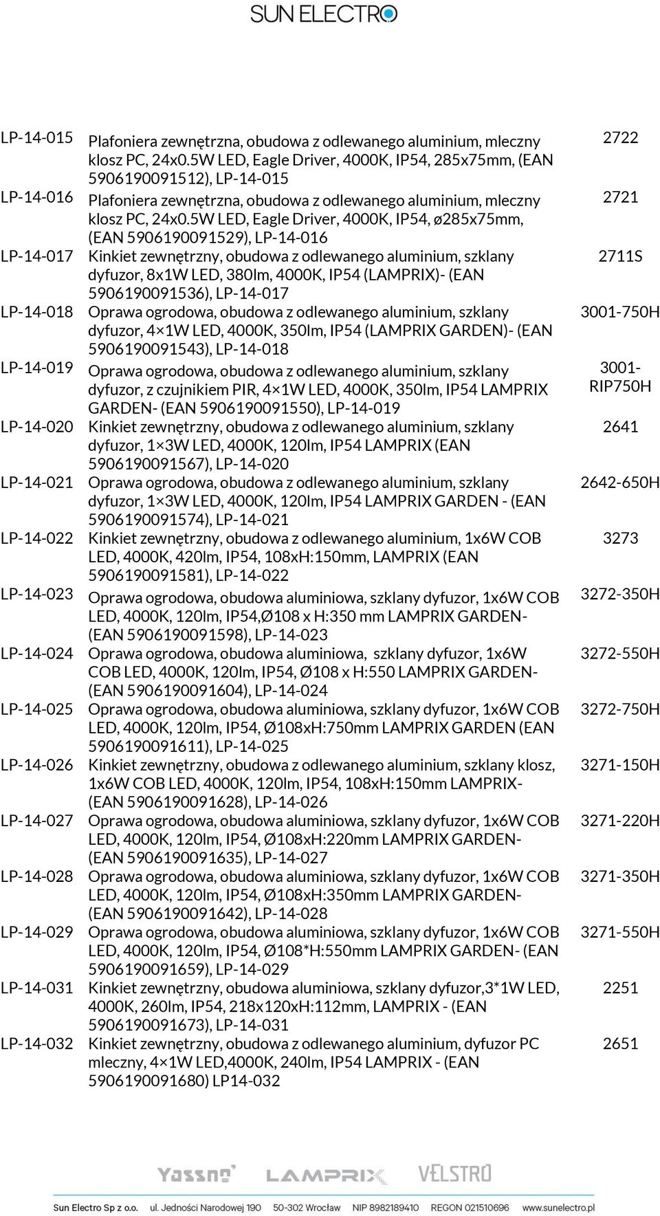 5W LED, Eagle Driver, 4000K, IP54, ø285x75mm, (EAN 5906190091529), LP-14-016 szklany dyfuzor, 8x1W LED, 380lm, 4000K, IP54 (LAMPRIX)- (EAN 5906190091536), LP-14-017 dyfuzor, 4 1W LED, 4000K, 350lm,