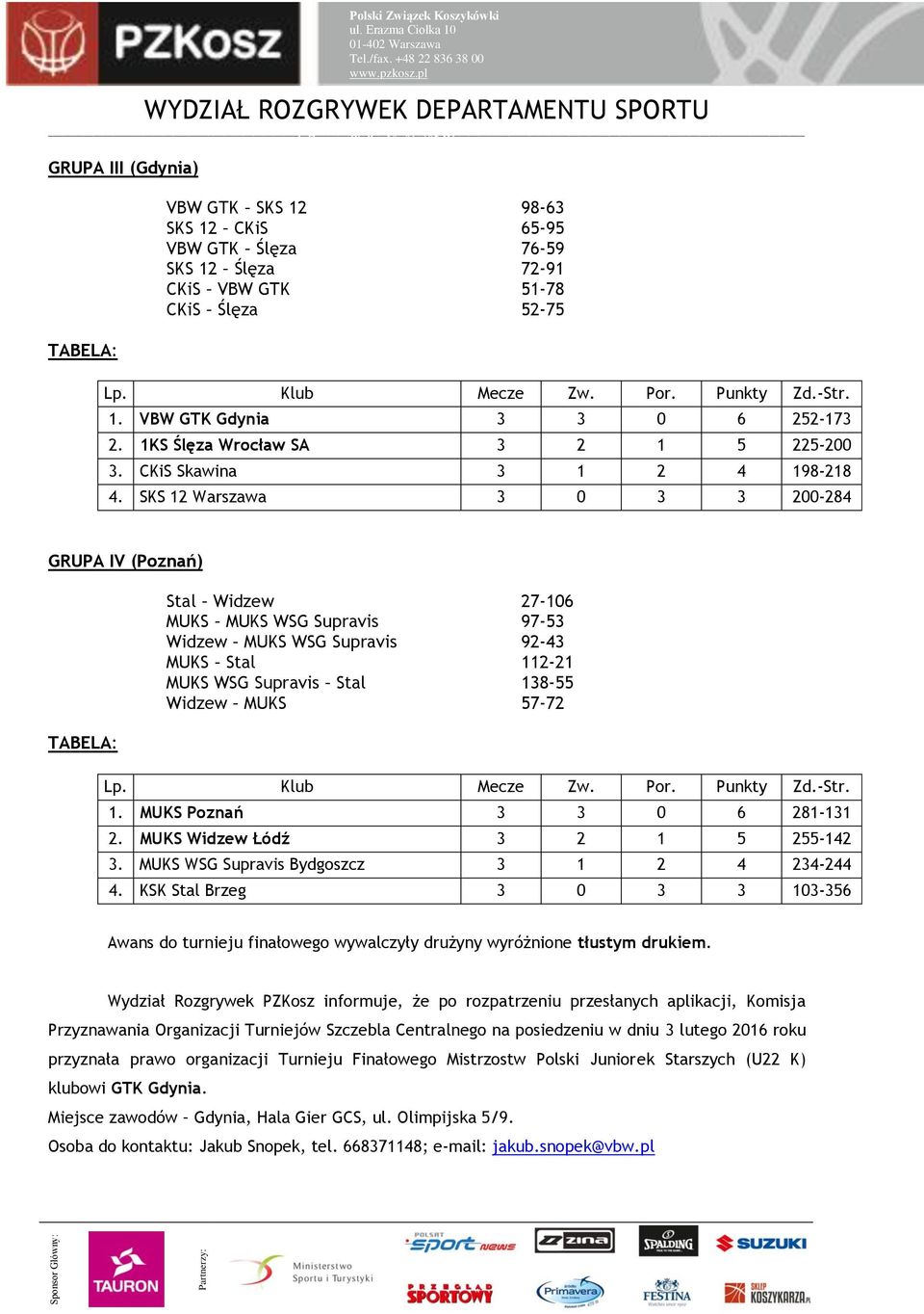 SKS 12 Warszawa 3 0 3 3 200-284 GRUPA IV (Poznań) Stal Widzew 27-106 MUKS MUKS WSG Supravis 97-53 Widzew MUKS WSG Supravis 92-43 MUKS Stal 112-21 MUKS WSG Supravis Stal 138-55 Widzew MUKS 57-72 1.