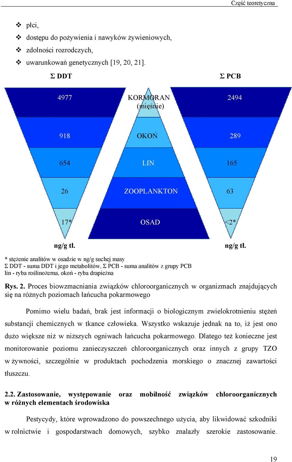 ng/g tł. * stężenie analitów w osadzie w ng/g suchej masy Σ DDT - suma DDT i jego metabolitów, Σ PCB - suma analitów z grupy PCB lin - ryba roślinożerna, okoń - ryba drapieżna Rys. 2.