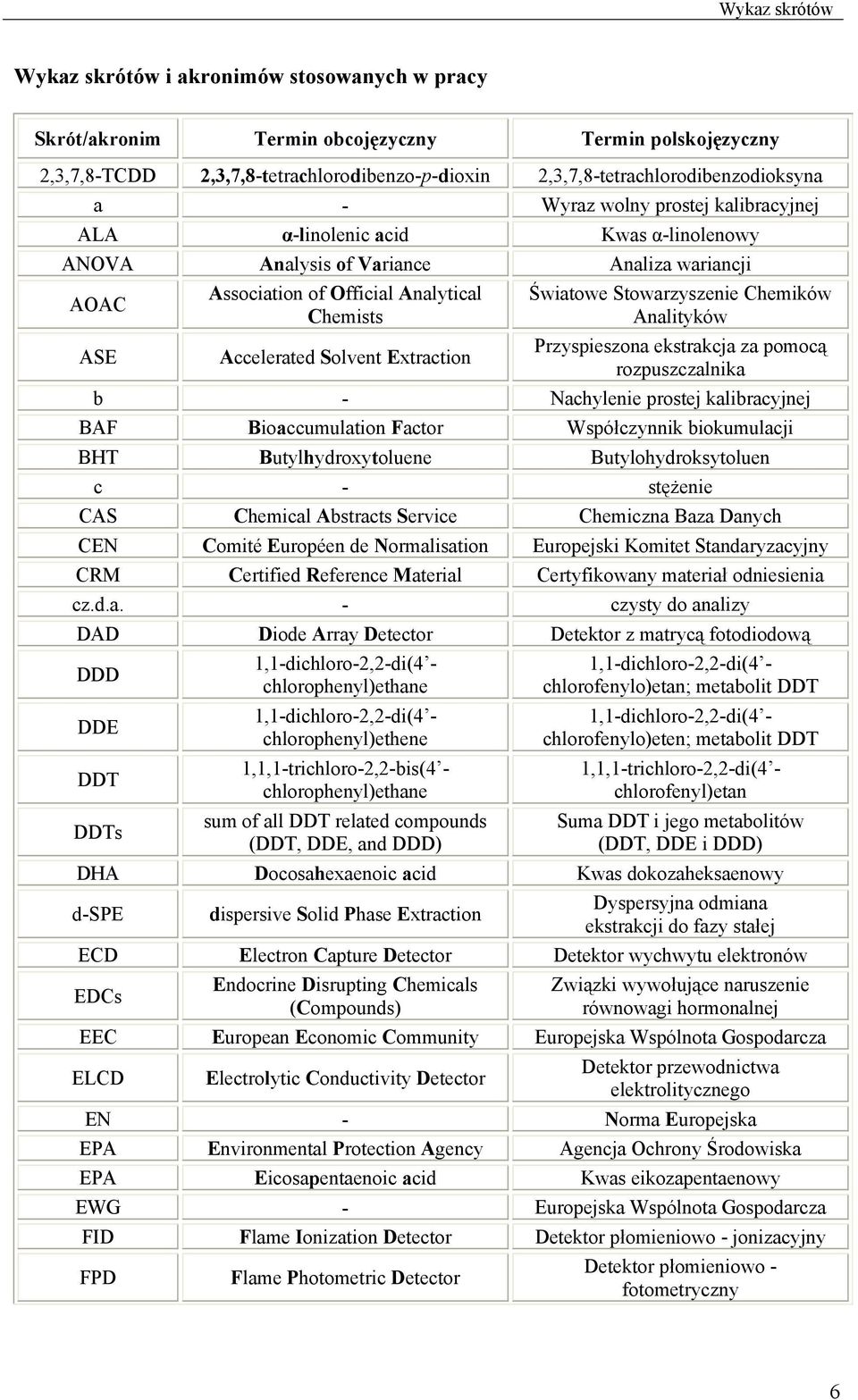 Extraction Światowe Stowarzyszenie Chemików Analityków Przyspieszona ekstrakcja za pomocą rozpuszczalnika b - Nachylenie prostej kalibracyjnej BAF Bioaccumulation Factor Współczynnik biokumulacji BHT