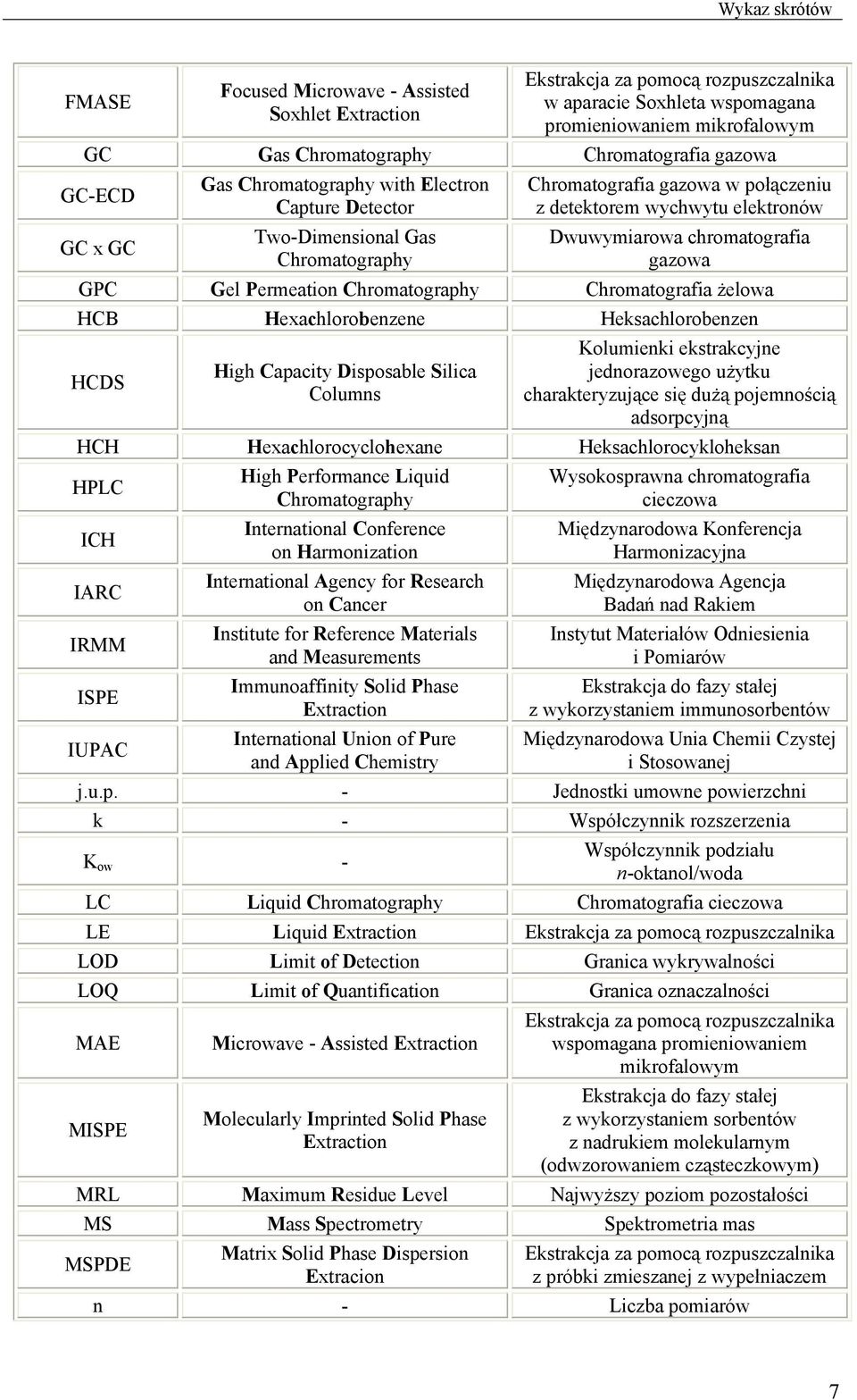 Dwuwymiarowa chromatografia gazowa GPC Gel Permeation Chromatography Chromatografia żelowa HCB Hexachlorobenzene Heksachlorobenzen HCDS High Capacity Disposable Silica Columns Kolumienki ekstrakcyjne