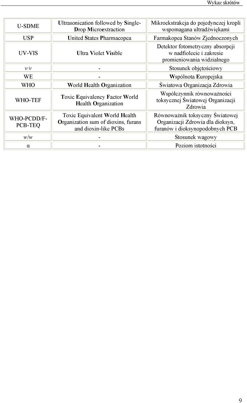 Organization Światowa Organizacja Zdrowia WHO-TEF WHO-PCDD/F- PCB-TEQ Toxic Equivalency Factor World Health Organization Toxic Equivalent World Health Organization sum of dioxins, furans and