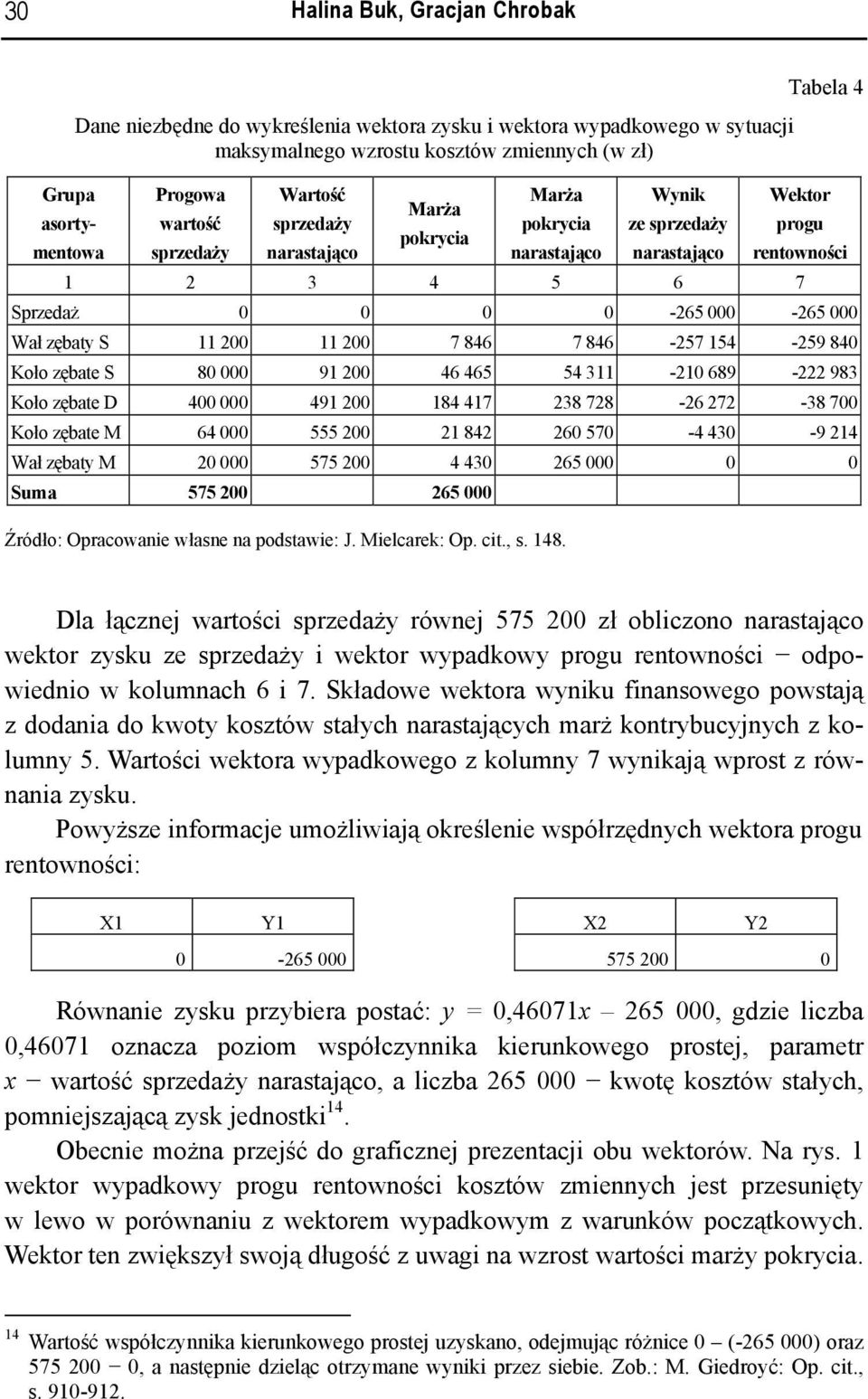 200 11 200 7 846 7 846-257 154-259 840 Koło zębate 80 000 91 200 46 465 54 311-210 689-222 983 Koło zębate D 400 000 491 200 184 417 238 728-26 272-38 700 Koło zębate M 64 000 555 200 21 842 260