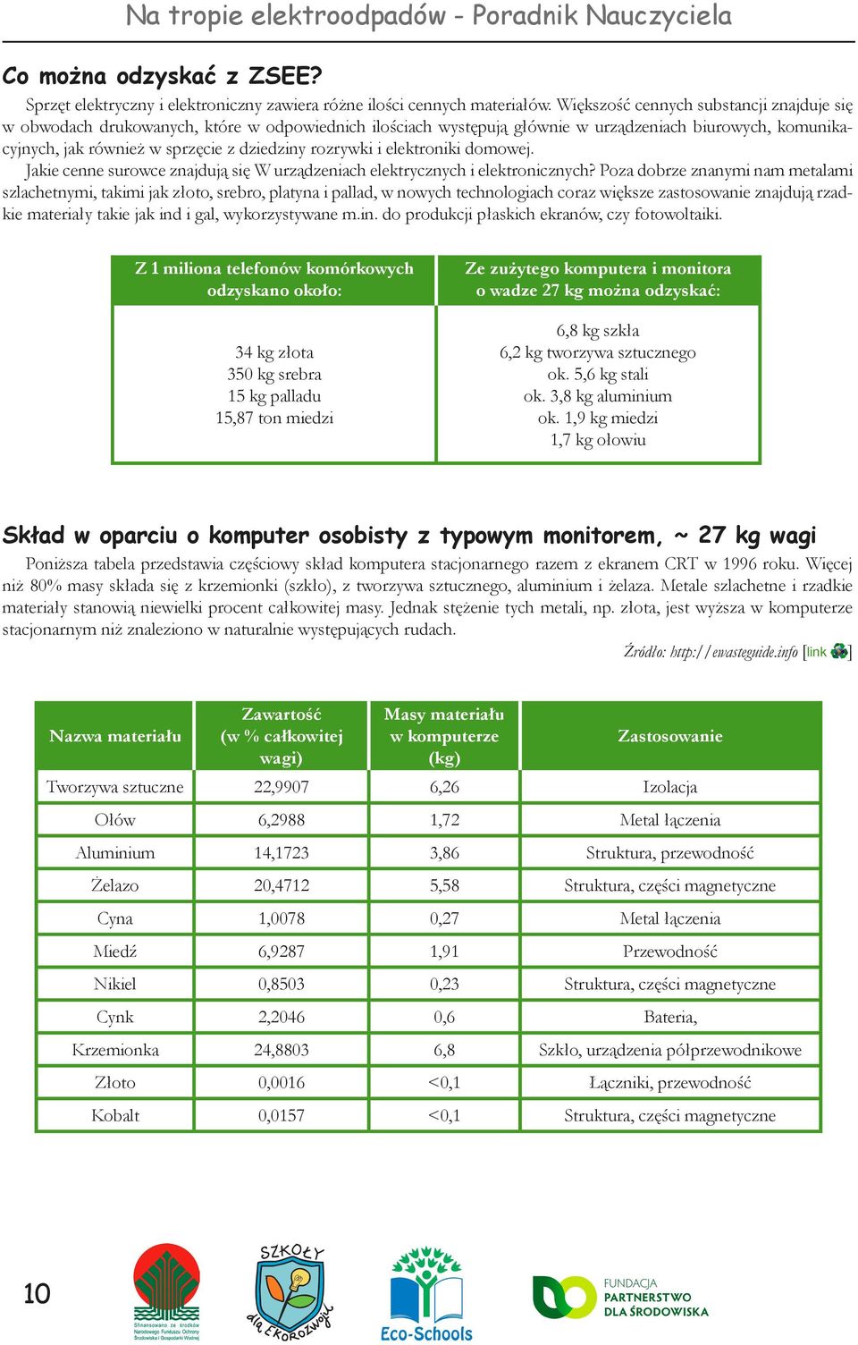 rozrywki i elektroniki domowej. Jakie cenne surowce znajdują się W urządzeniach elektrycznych i elektronicznych?