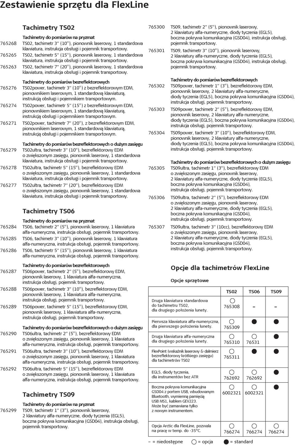 pionownikiem laserowym, 1 standardow¹ klawiatur¹, instrukcj¹ obs³ugi i pojemnikiem transportowym.