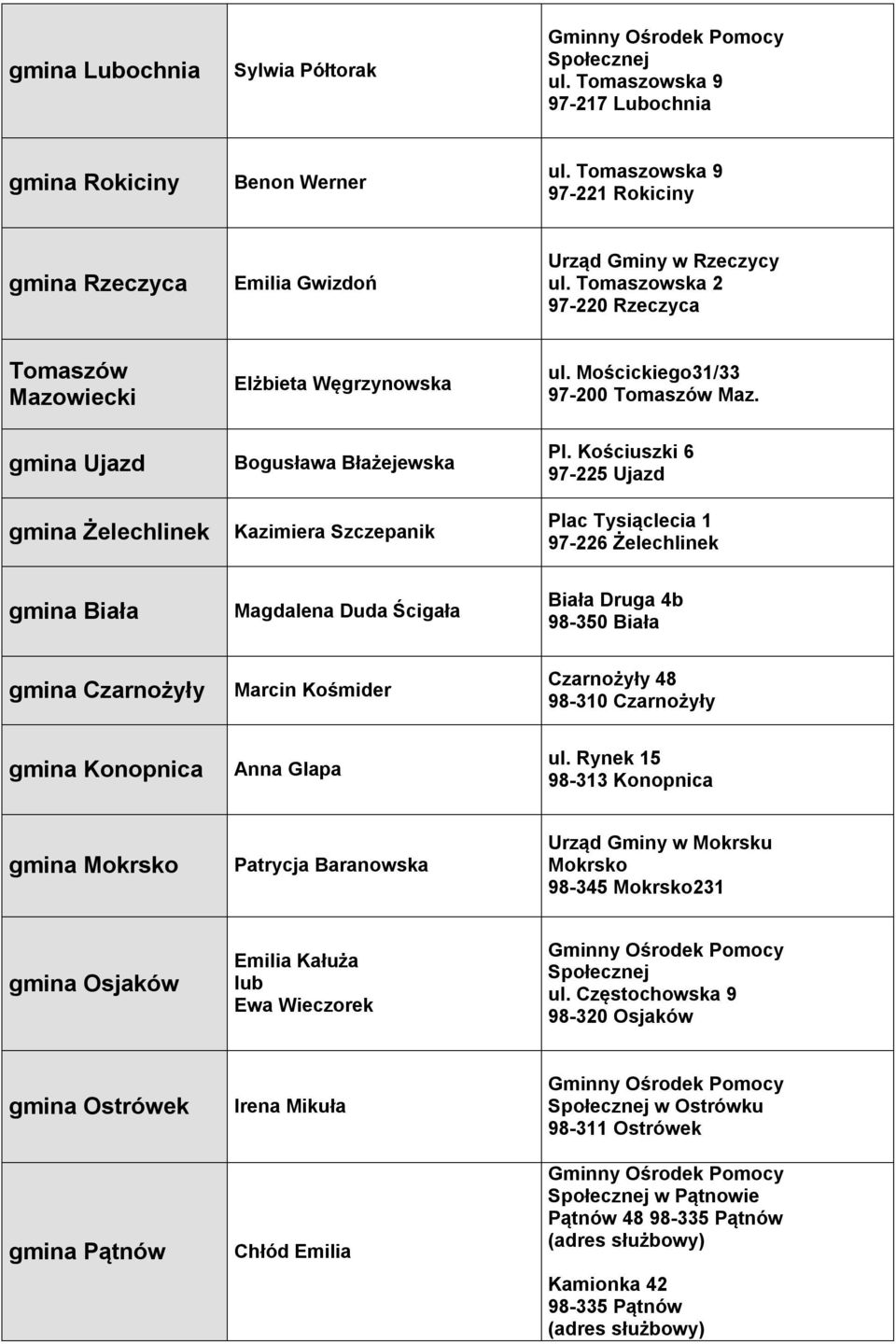 Kościuszki 6 97-225 Ujazd Plac Tysiąclecia 1 97-226 Żelechlinek Biała Magdalena Duda Ścigała Biała Druga 4b 98-350 Biała Czarnożyły Marcin Kośmider Czarnożyły 48 98-310 Czarnożyły Konopnica Anna