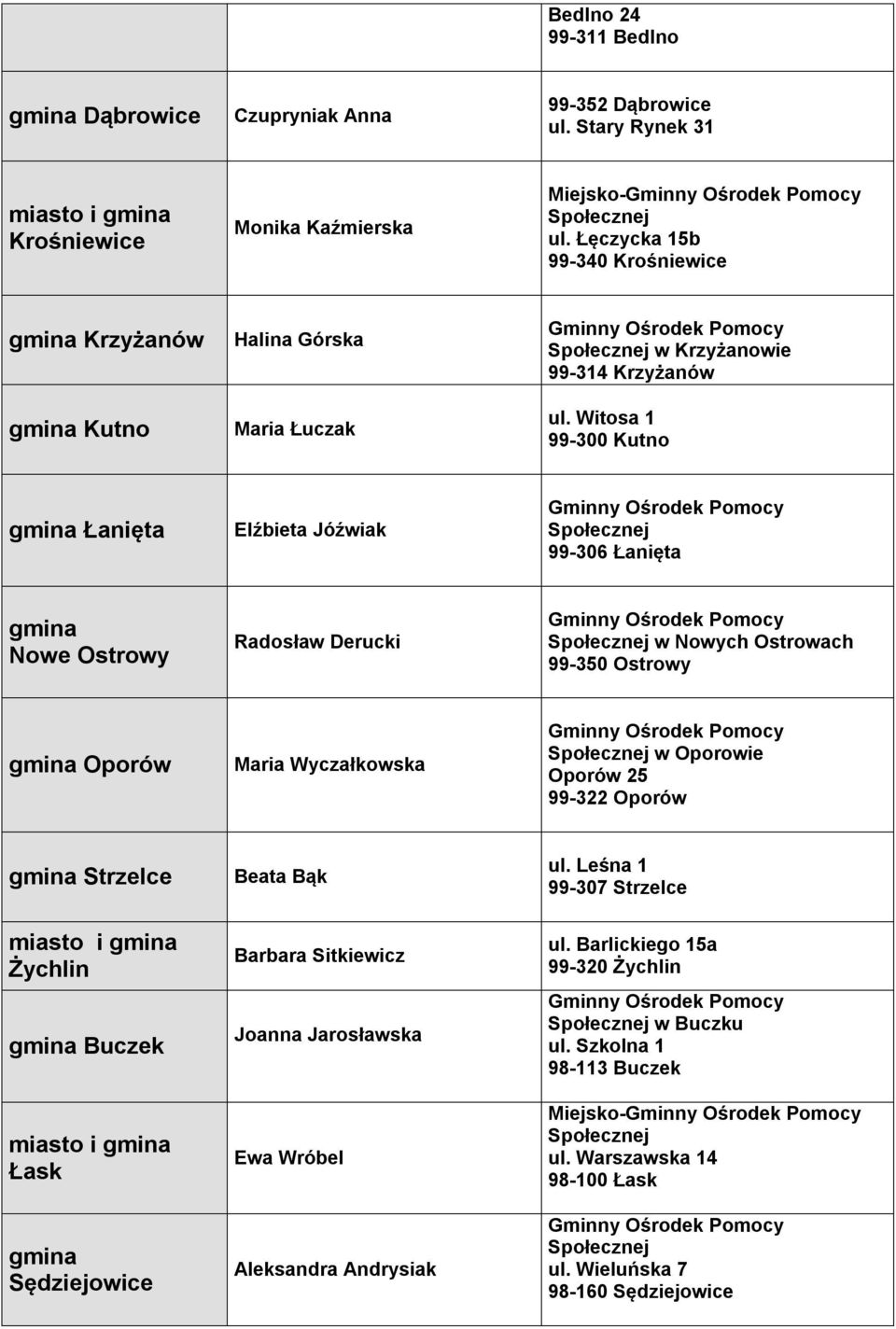 Witosa 1 99-300 Kutno Łanięta Elźbieta Jóźwiak 99-306 Łanięta Nowe Ostrowy Radosław Derucki w Nowych Ostrowach 99-350 Ostrowy Oporów Maria Wyczałkowska w Oporowie Oporów 25 99-322 Oporów