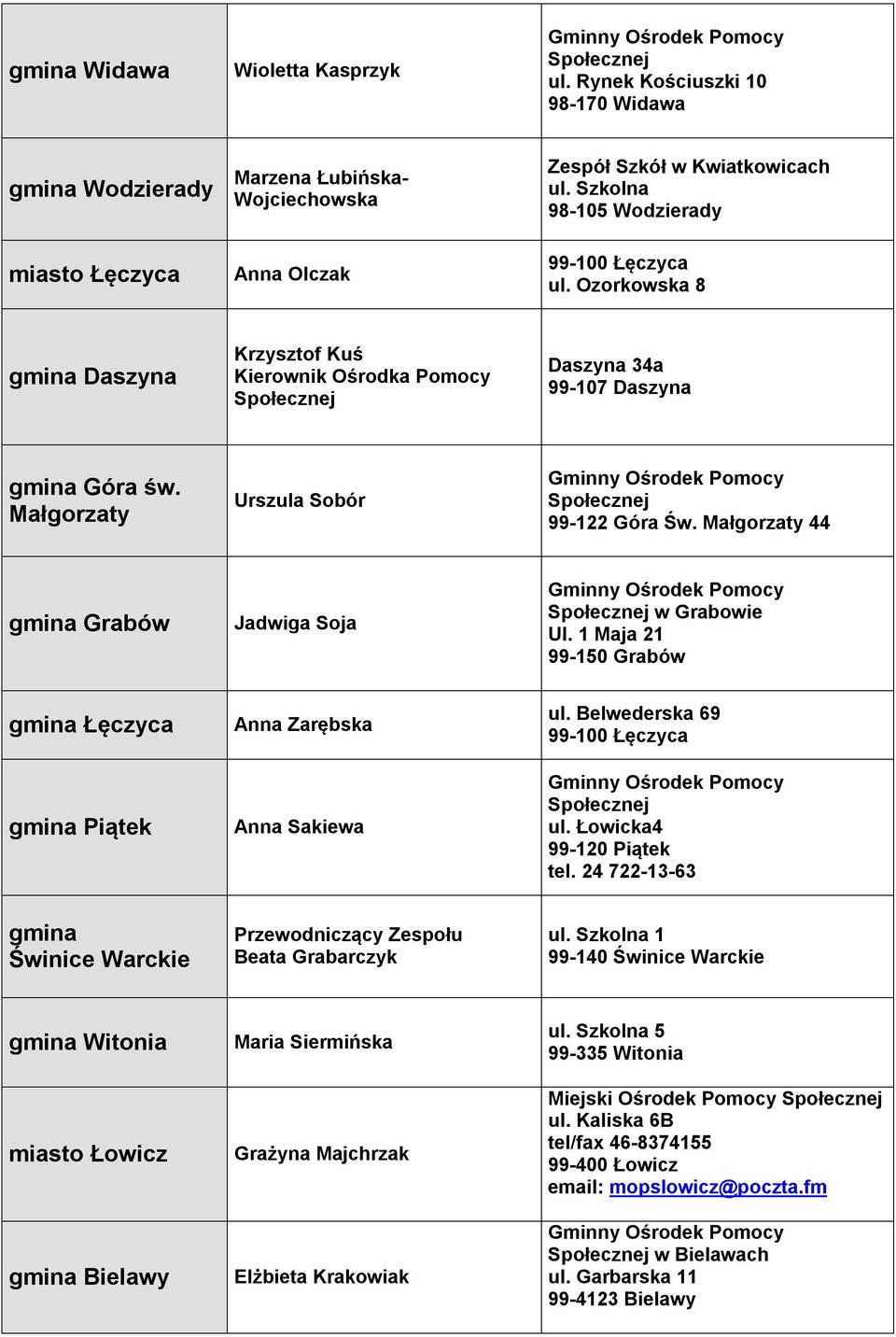 Małgorzaty 44 Grabów Jadwiga Soja w Grabowie Ul. 1 Maja 21 99-150 Grabów Łęczyca Piątek Anna Zarębska Anna Sakiewa ul. Belwederska 69 99-100 Łęczyca ul. Łowicka4 99-120 Piątek tel.