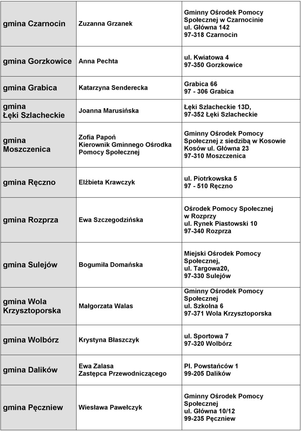 97-352 Łęki Szlacheckie z siedzibą w Kosowie Kosów ul. Główna 23 97-310 Moszczenica Ręczno Elżbieta Krawczyk ul. Piotrkowska 5 97-510 Ręczno Rozprza Ewa Szczegodzińska Ośrodek Pomocy w Rozprzy ul.