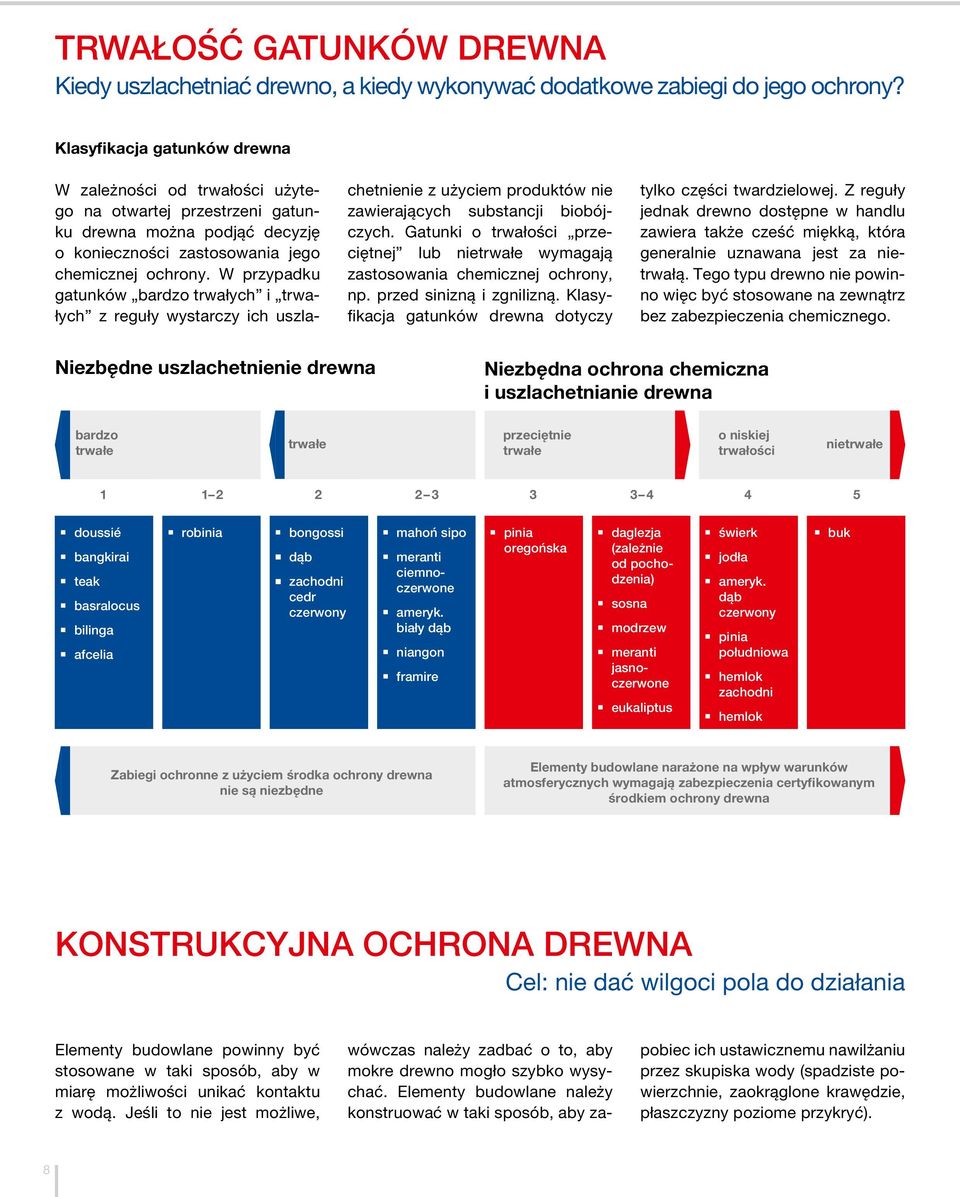W przypadku gatunków bardzo trwałych i trwałych z reguły wystarczy ich uszla- chetnienie z użyciem produktów nie zawierających substancji biobójczych.