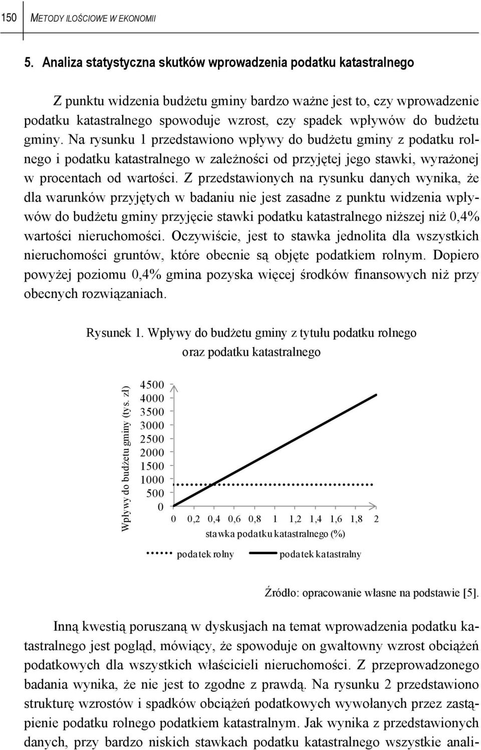 budżetu gminy. Na rysunku 1 przedstawiono wpływy do budżetu gminy z podatku rolnego i podatku katastralnego w zależności od przyjętej jego stawki, wyrażonej w procentach od wartości.